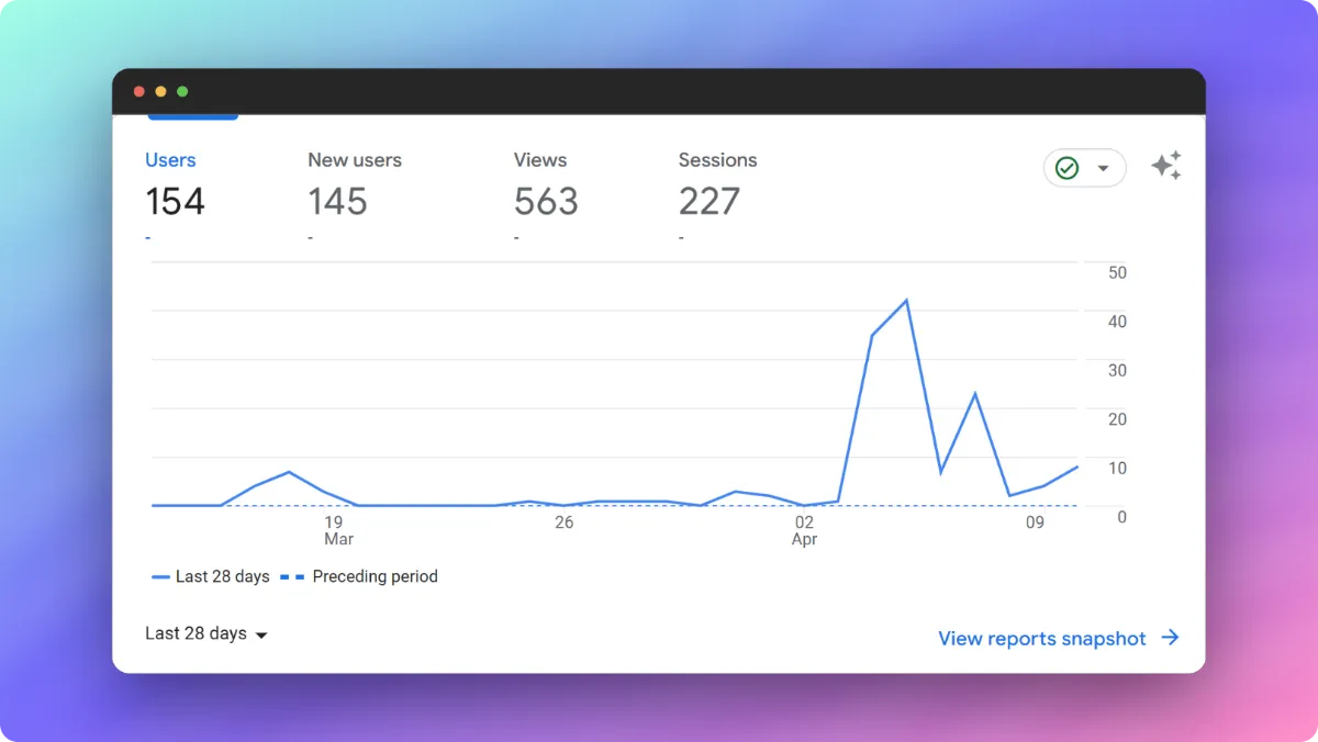 Google Analytics Stats - 11th April 2023